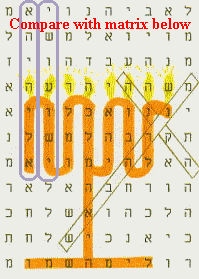 This picture bible code is that of the menorah twisting llike a snake into the silhouette of a Lamb carrying a cross: A powerfully symbolic picture. 