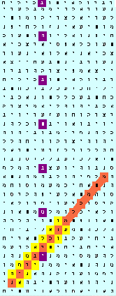 Scepter picture bible code.