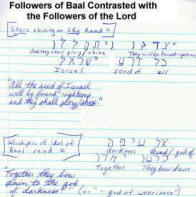 Followers of Baal and of the Lord contrasted.