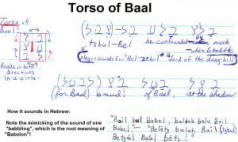 Torso of Baal. The Baal Bible Code.