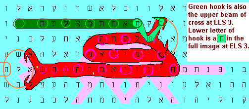 "My nails!" Picture bible code.