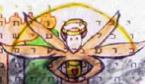 Wings of Baal. Bible Code predictions about contest with the Baal.