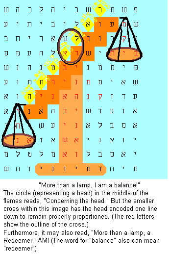 Menorah-balances-scales-bible-prophecy-code picture.