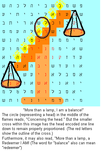 Menorah-balances-scales-bible-code picture.