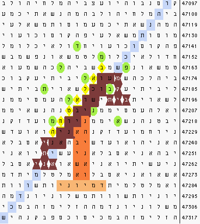 Picture-bible-code of bowed-down menorah-scales as a tree by mountain-river.