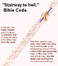 Picture Bible code. Hell, sheol, grave---The dragons ultimate fate.