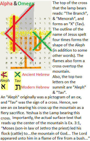Jesus is the Alpha and Omega, (Hebrew, "The Aleph and the Tav").