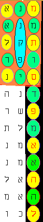 Two lines of bible code weave along the pole from bottom to top,  and then coils around the banner/flag.