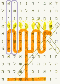 This menorah picture bible code will be explained elsewhere!