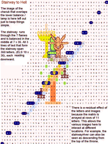 Stairway to Sheol (Hell) Bible Code. Bible Code predictions about contest with Baal.