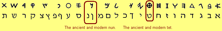 Ancient and more modern Hebrew.