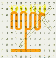 Bible Codes: A picture bible code of a menorah in the form of a snake carrying a cross. Every aspect of this picture bible code is built together by words that are explaining the picture!