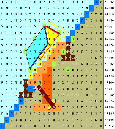An open book sits above a lamp with 12 stars, or leaves or a tree, that also forms a balance. An axe is laid to the root with the river flowing diagonally. It makes many bible code predictions.