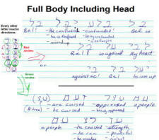 Body of Bel, head to toe. The Baal Bible Code.