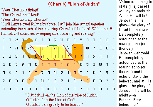 bible prophecy code, lion judah