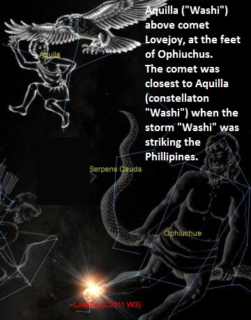 Constellation of Aquilla ("Washi"), The Eagle, with comet Lovejoy below.