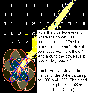 Bows eye bible code 