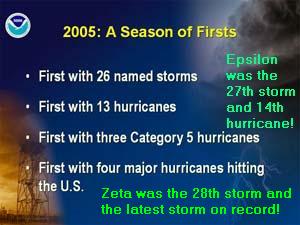 Record year for storms.