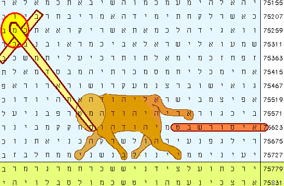 Bible Code Prophecy of staff in lions mouth and coming from between legs.