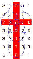 Picture bible code prophecy of Christ, the Mina(s), impaled on the cross.
