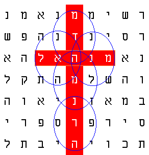 Picture bible code: Jesus, the light of the word, impaled upon the cross/pole, using the 5 coins as an outline His body.