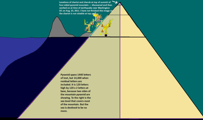 Pyramid bible code.