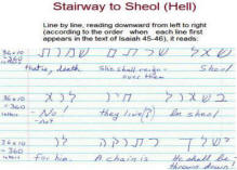 Stairway to Sheol (Hell) Bible Code Hebrew text.