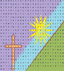 sun and cross bible code --- divided by river